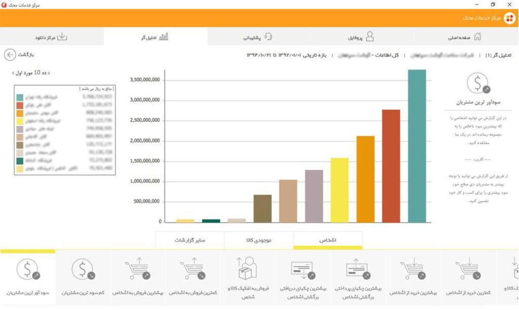 تحلیلگر محک